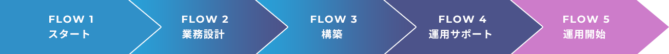 導入の流れ